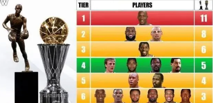 nbaܾmvp nbaܾmvpԱ